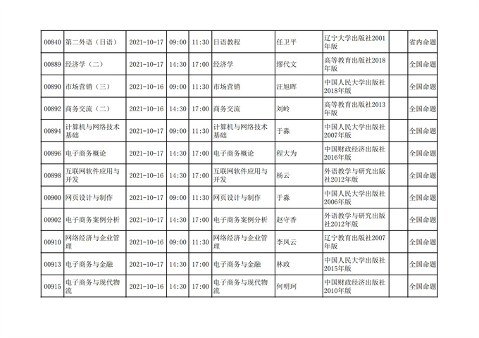 四川省高等教育自学考试212次2021年10月考试课表、课程简表