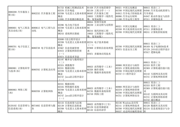 四川省高等教育自学考试212次2021年10月考试课表、课程简表