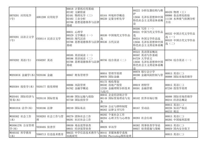 四川省高等教育自学考试212次2021年10月考试课表、课程简表