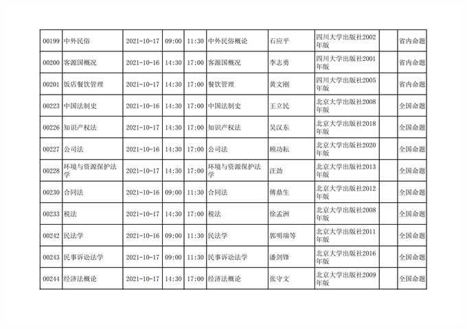 四川省高等教育自学考试212次2021年10月考试课表、课程简表
