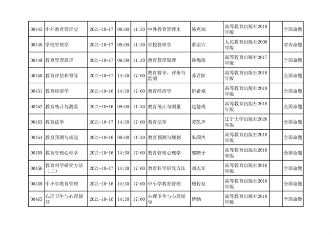 四川省高等教育自学考试212次2021年10月考试课表、课程简表