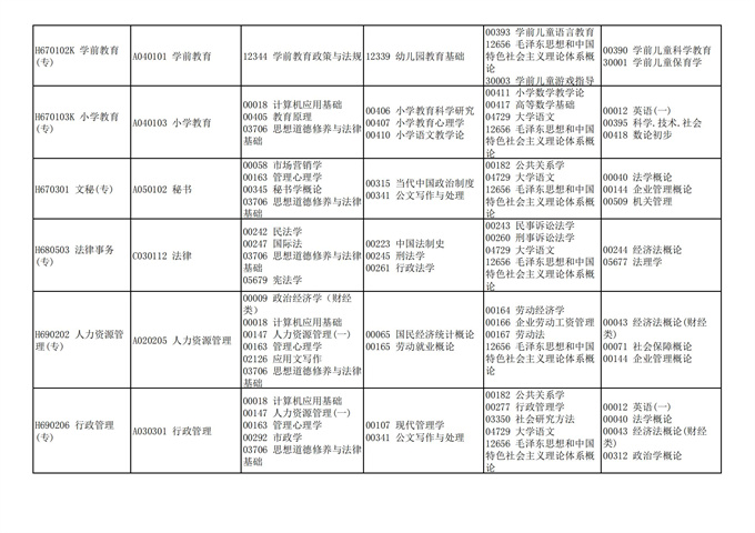 四川省高等教育自学考试212次2021年10月考试课表、课程简表