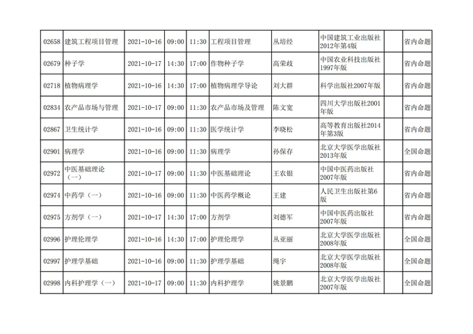 四川省高等教育自学考试212次2021年10月考试课表、课程简表