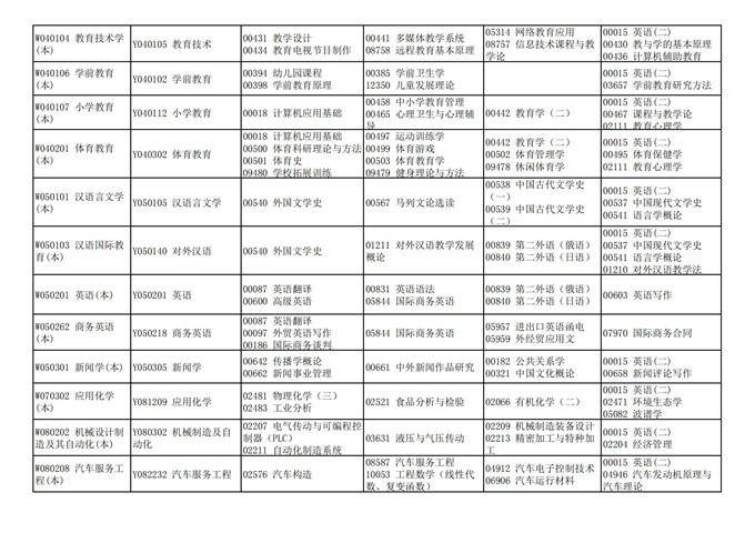 四川省高等教育自学考试212次2021年10月考试课表、课程简表