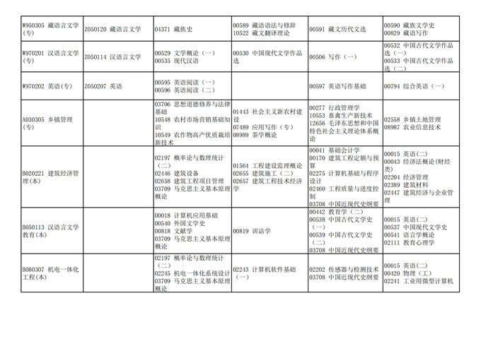 四川省高等教育自学考试212次2021年10月考试课表、课程简表
