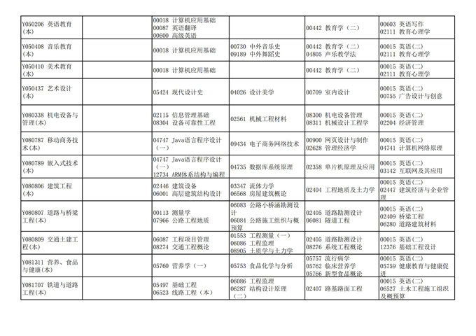 四川省高等教育自学考试212次2021年10月考试课表、课程简表
