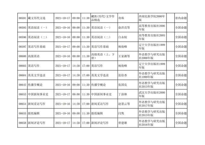四川省高等教育自学考试212次2021年10月考试课表、课程简表