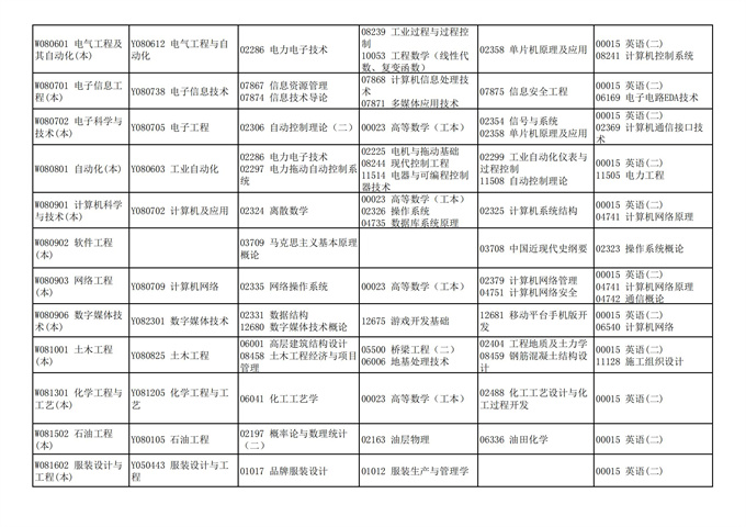 四川省高等教育自学考试212次2021年10月考试课表、课程简表