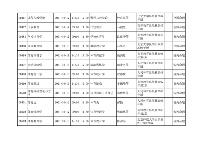 四川省高等教育自学考试212次2021年10月考试课表、课程简表
