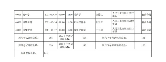四川省高等教育自学考试212次2021年10月考试课表、课程简表
