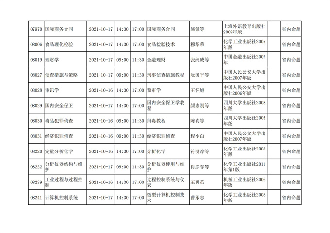 四川省高等教育自学考试212次2021年10月考试课表、课程简表
