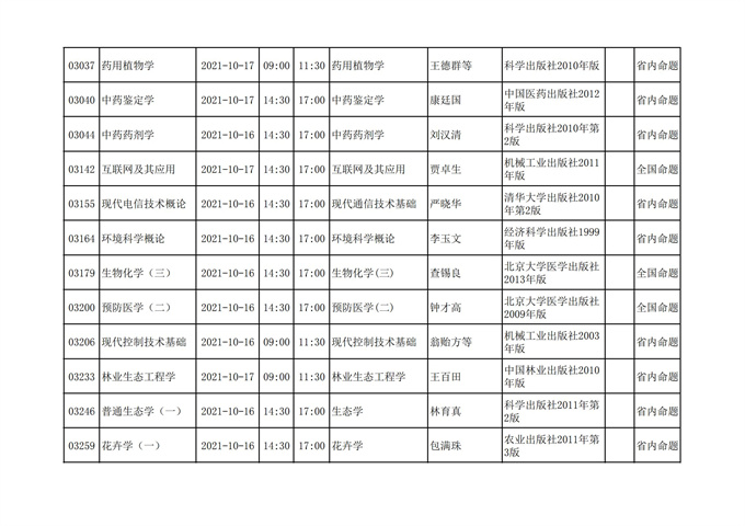 四川省高等教育自学考试212次2021年10月考试课表、课程简表