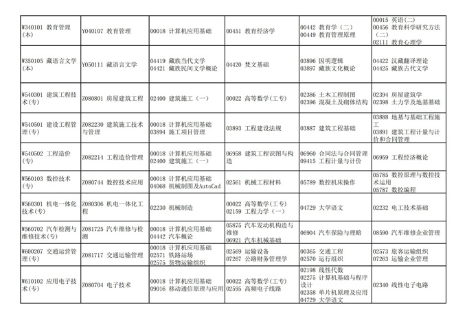 四川省高等教育自学考试212次2021年10月考试课表、课程简表
