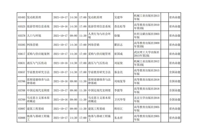四川省高等教育自学考试212次2021年10月考试课表、课程简表