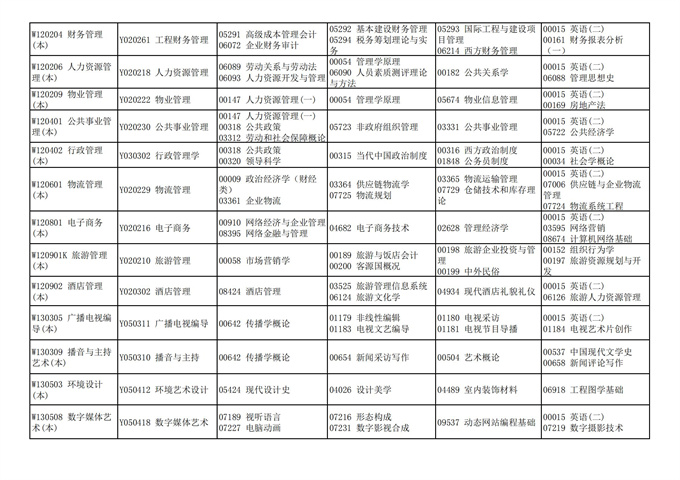 四川省高等教育自学考试212次2021年10月考试课表、课程简表