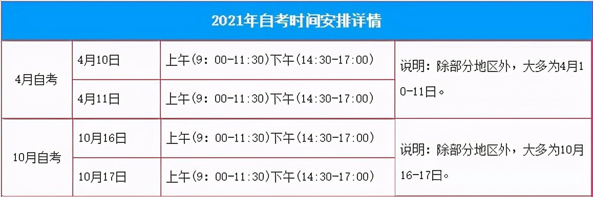 四川自考报名考试时间是几月份